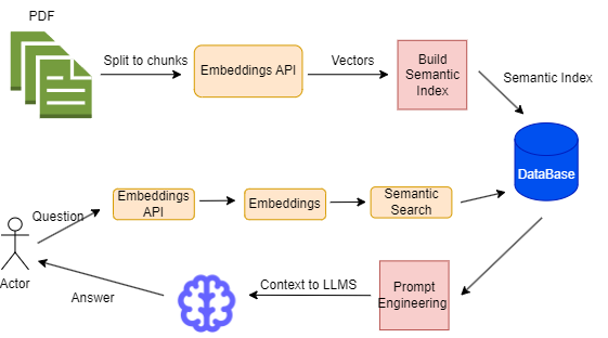 Unlocking The Potential Of Embedding And Vector Search: A Deep Dive ...